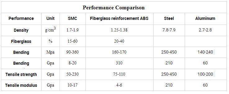 SMC sheet