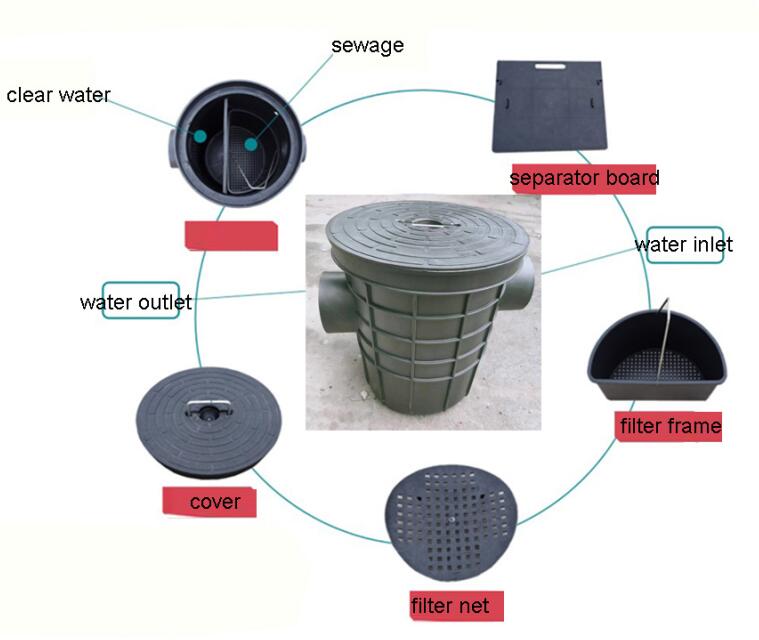 Oil-water isolation well